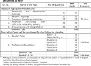 इंडिया एक्ज़िम बैंक प्रबंधक और प्रबंधन प्रशिक्षु पद हेतु निकली भर्तियां 3 Exim-Bank-Management-Trainee-Vacancy-Recruitment-Exam-Structure
